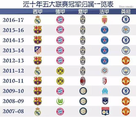 不仅米切尔